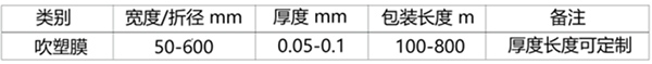 型號(hào)PFA